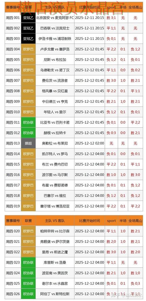 世界杯投注控球率数据到底有没有用完整教学